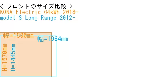 #KONA Electric 64kWh 2018- + model S Long Range 2012-